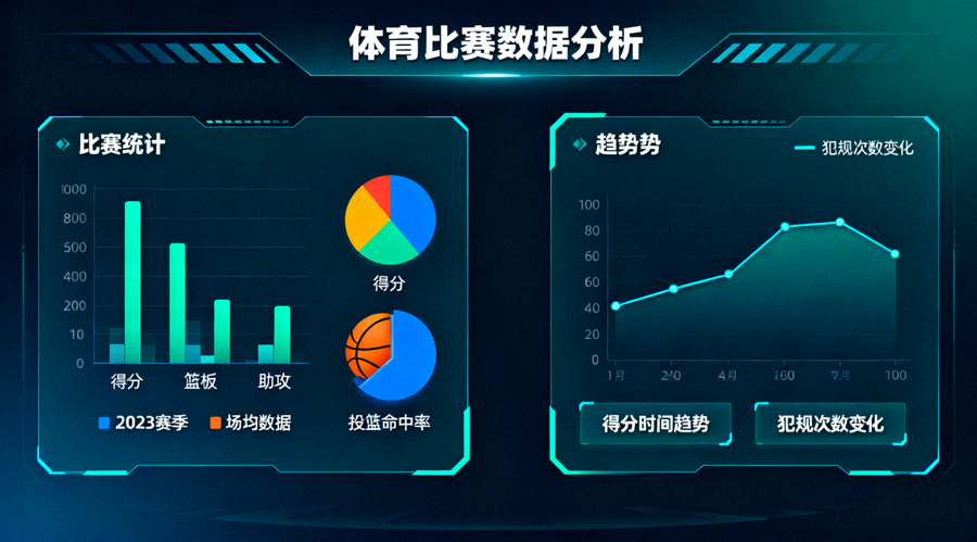 体育数据分析界面，展示比赛统计与趋势图表