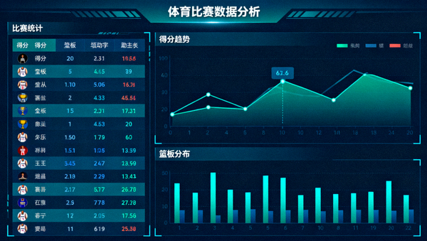 体育数据分析界面，展示比赛统计与趋势图表