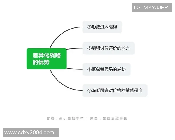 《探索竞技special的创新与发展：如何在竞争激烈的环境中脱颖而出》