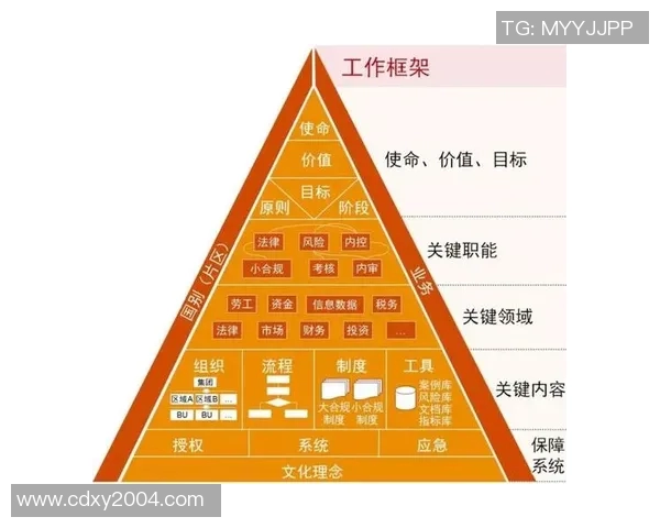 财税管理创新路径：提升企业运营效率与合规性分析