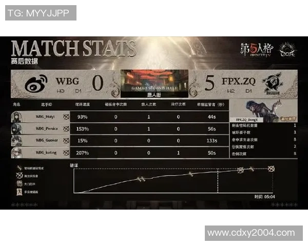 FPX战队强势领跑CSGO最新状态TOP10榜单分析与展望