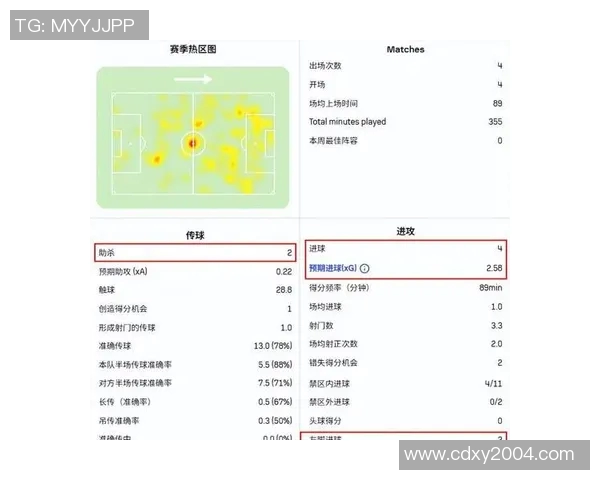 全球足球巨星进球效率排行榜揭示顶尖前锋的真实实力与成就